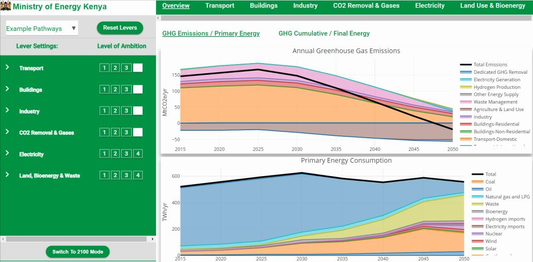 Global Electricity Generation Psecc Ltd