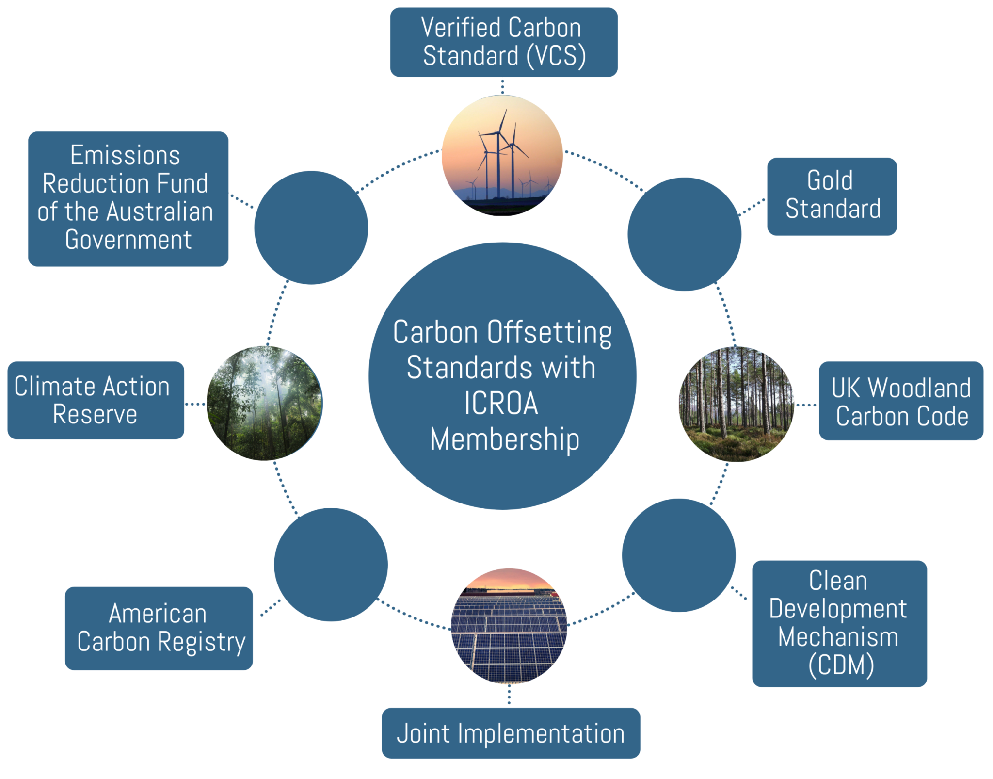Carbon Offsetting – PSECC Ltd